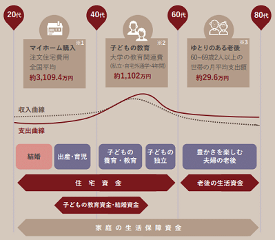 住宅ローンノウハウを網羅 住宅購入の前に要確認 Ebook ラフェルムオンライン